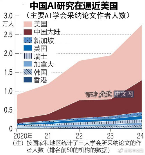 来源:日经中文网
