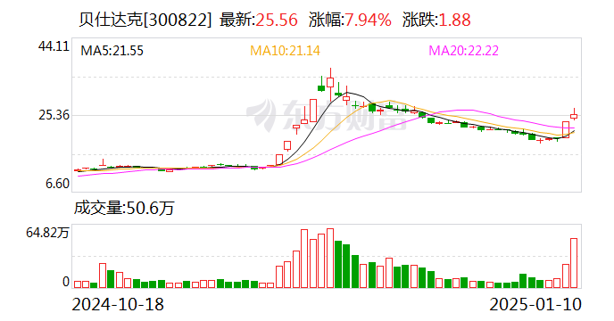 贝壳股票最新价格 a682-ac627b3362f14e2eadfe2fab68d5aa32.png