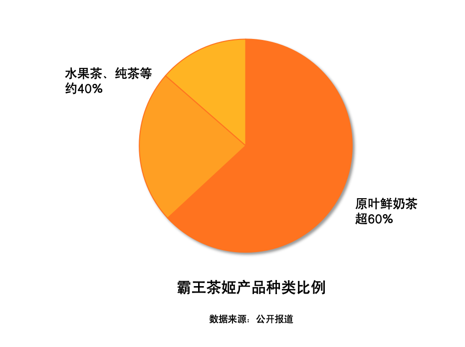 制图:趋势捕捉