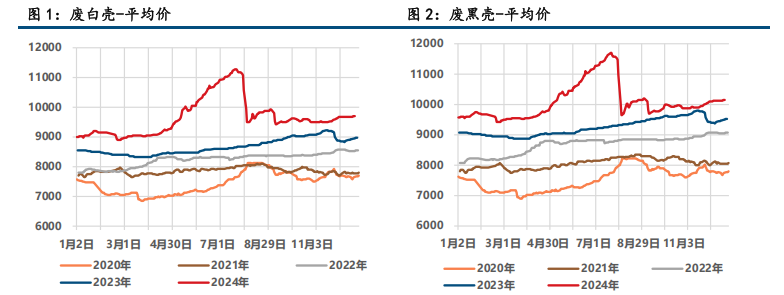 (來源：中信建投期貨)