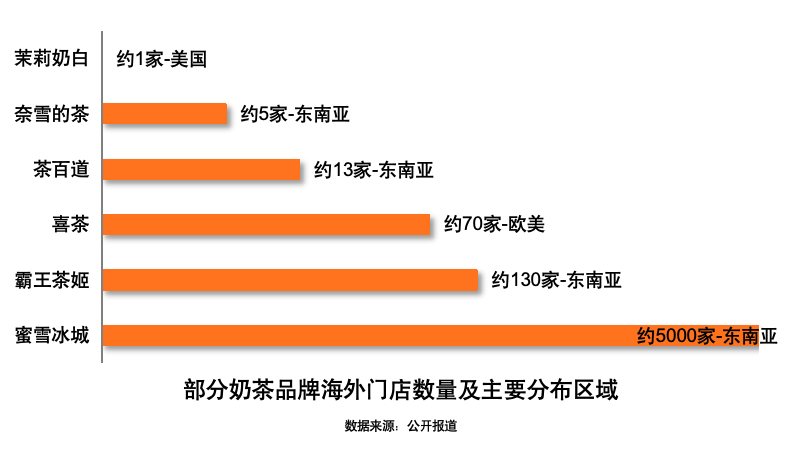 制图:趋势捕捉