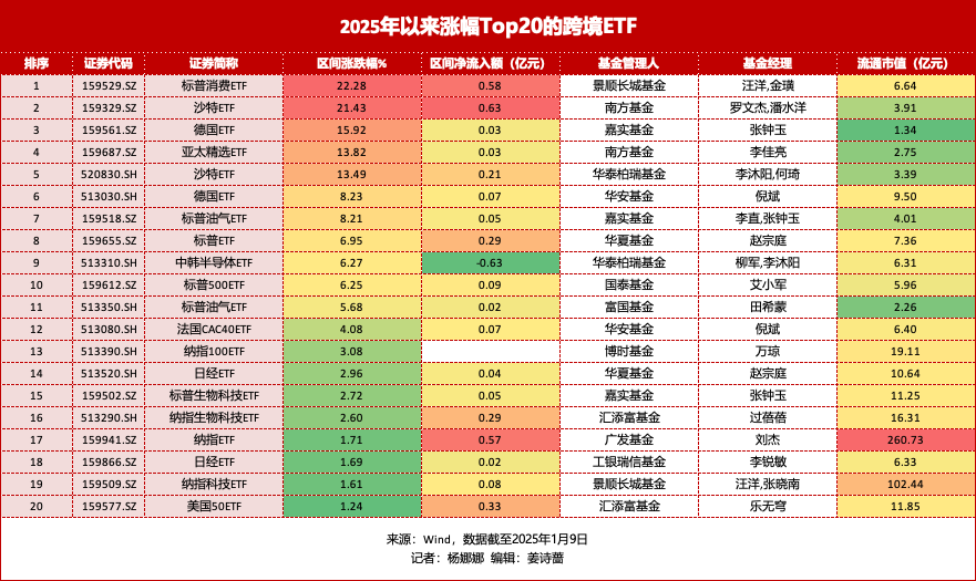 溢价率51%，换手率超1800%！多家公募基金密集提醒跨境ETF风险  第3张