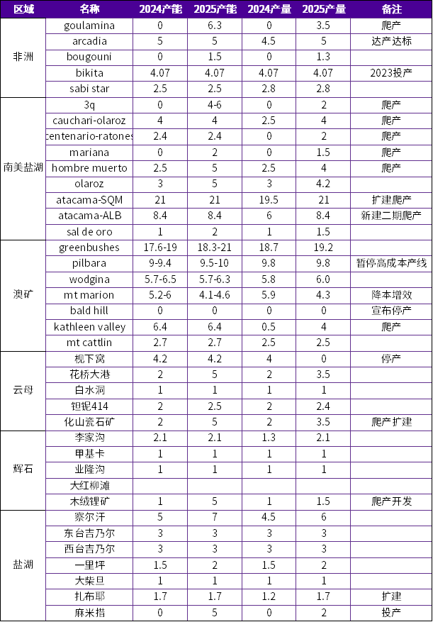 資料來源：公開資料整理