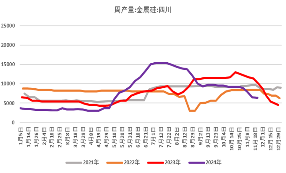 資料來源：百川盈孚、永安期貨研究中心