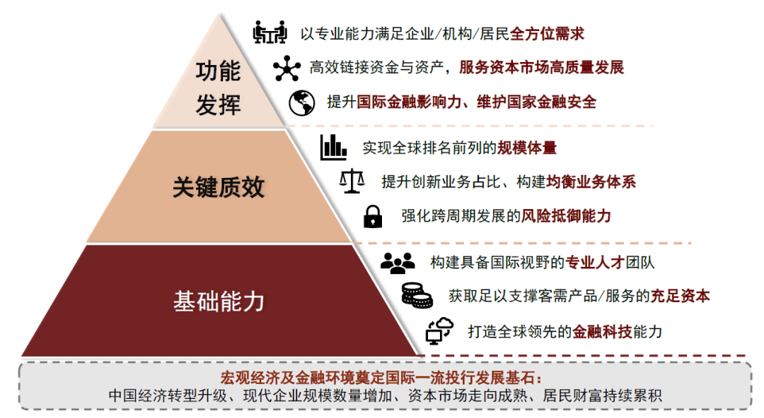 资料来源:中金公司研究部