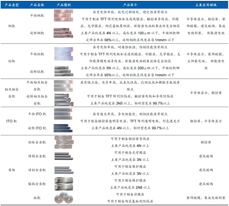 資料來源:公司公告