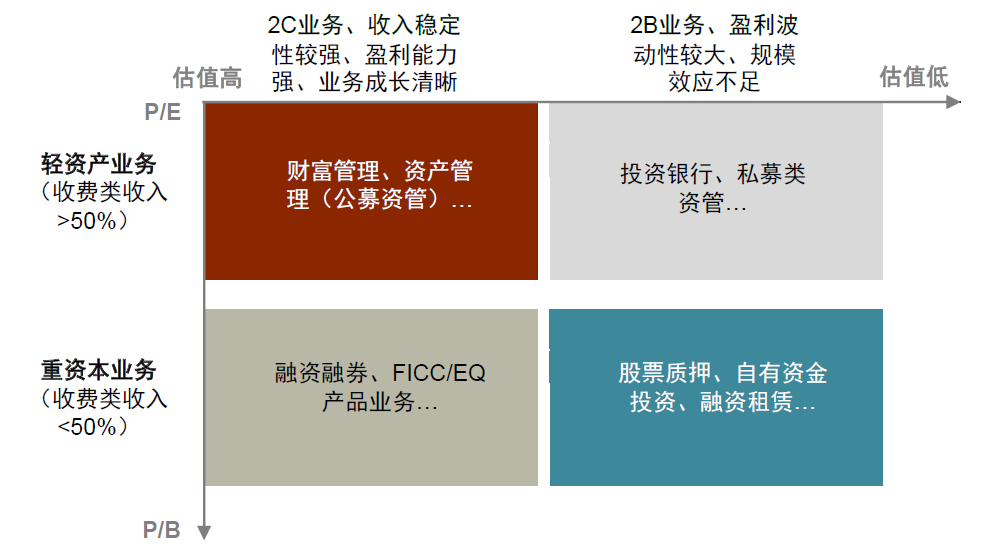资料来源:中金公司研究部