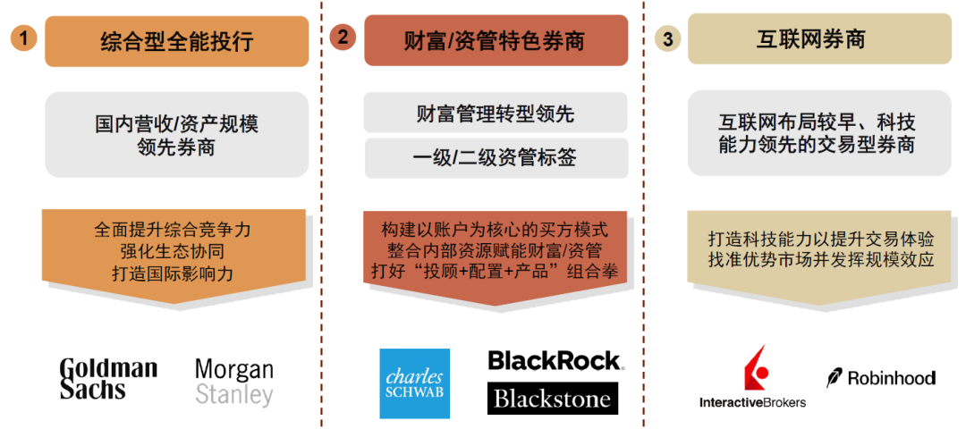 资料来源:公司官网,中金公司研究部