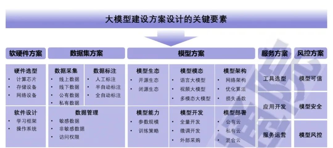 中国信通院《大模型落地路线图研究报告》
