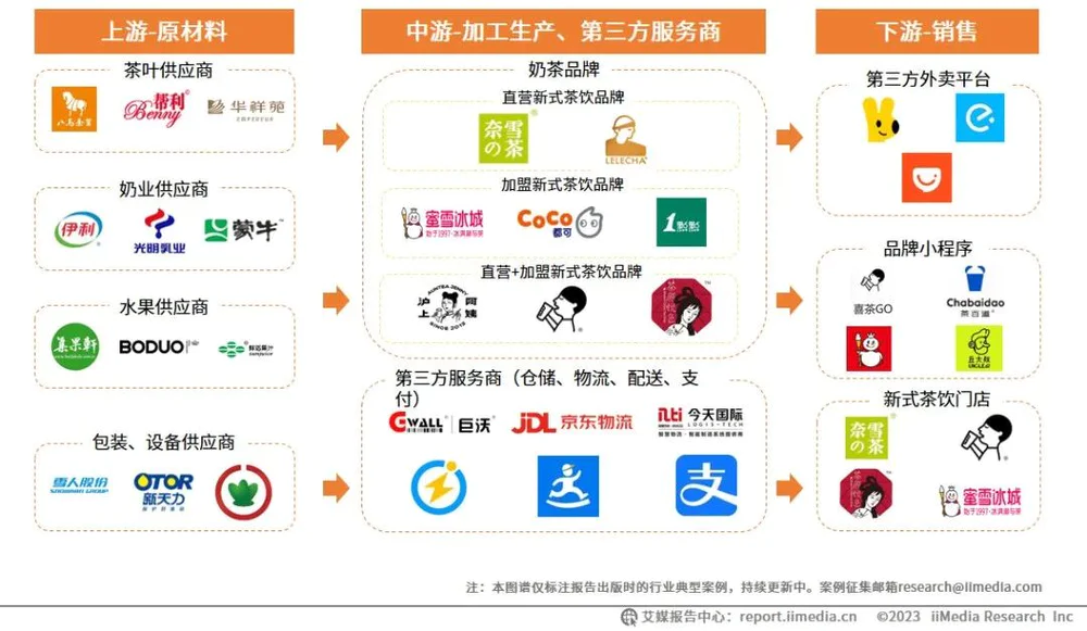 图源:艾媒咨询