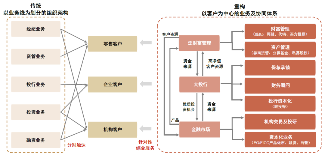资料来源:中金公司研究部