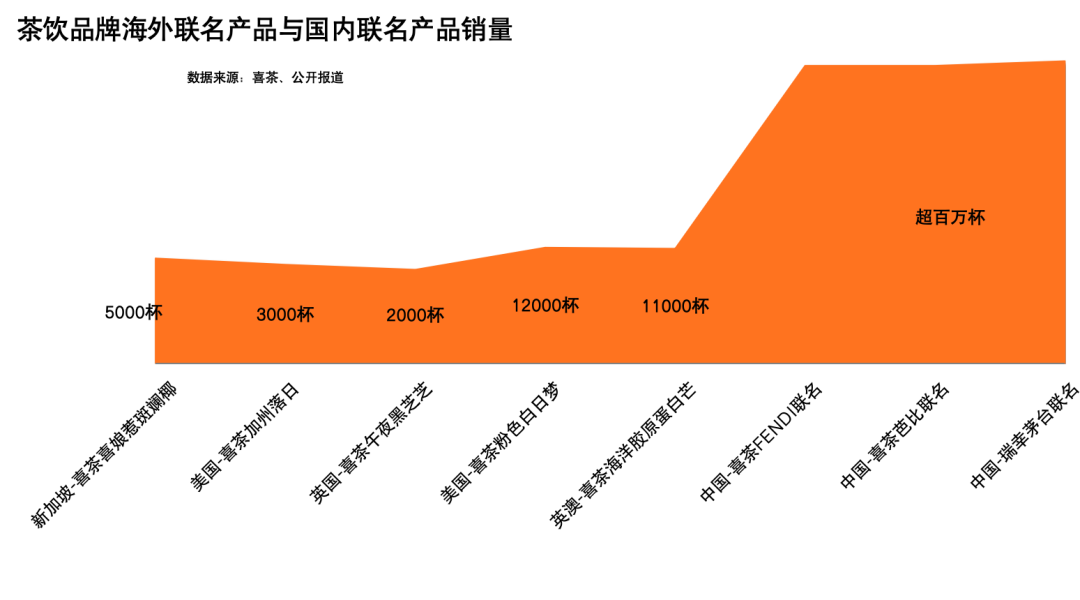 制图:趋势捕捉