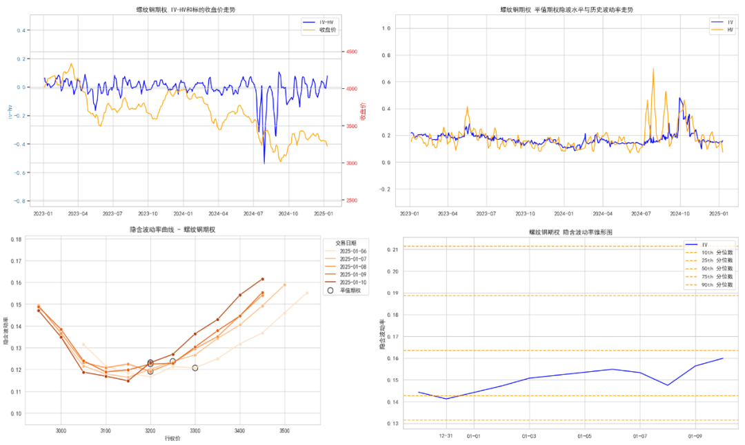 數據來源：紫金天風期貨研究所