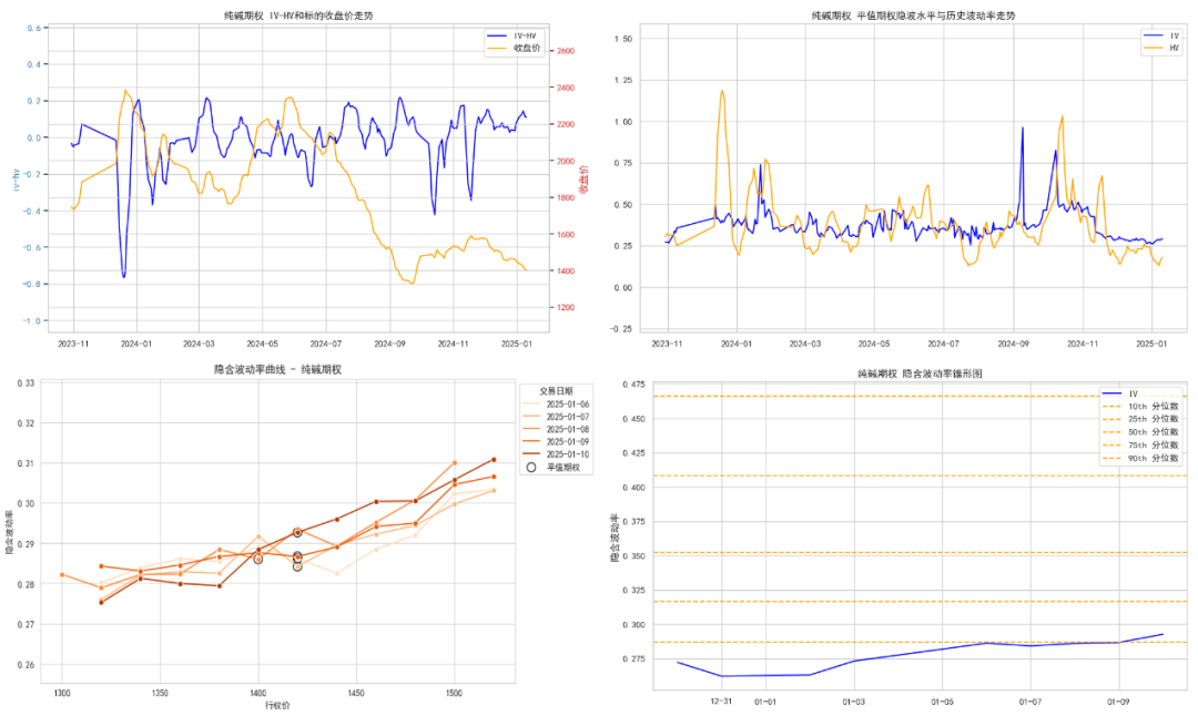 數據來源：紫金天風期貨研究所