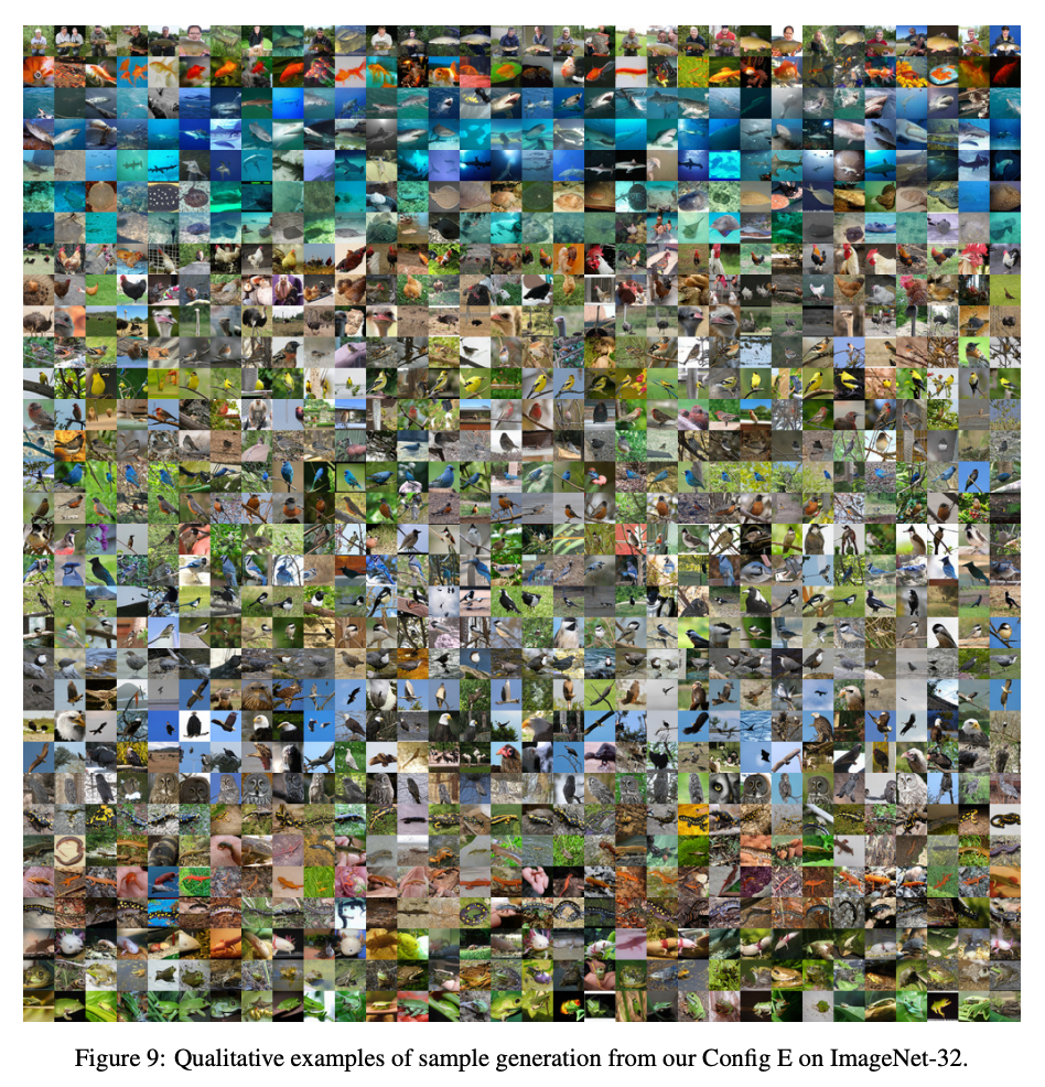 在 ImageNet-32 上使用配置 E 生成的样本定性示例