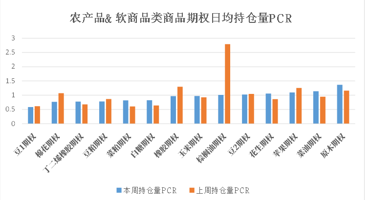 數據來源：米筐、紫金天風期貨研究所