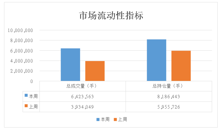 數據來源：紫金天風期貨研究所