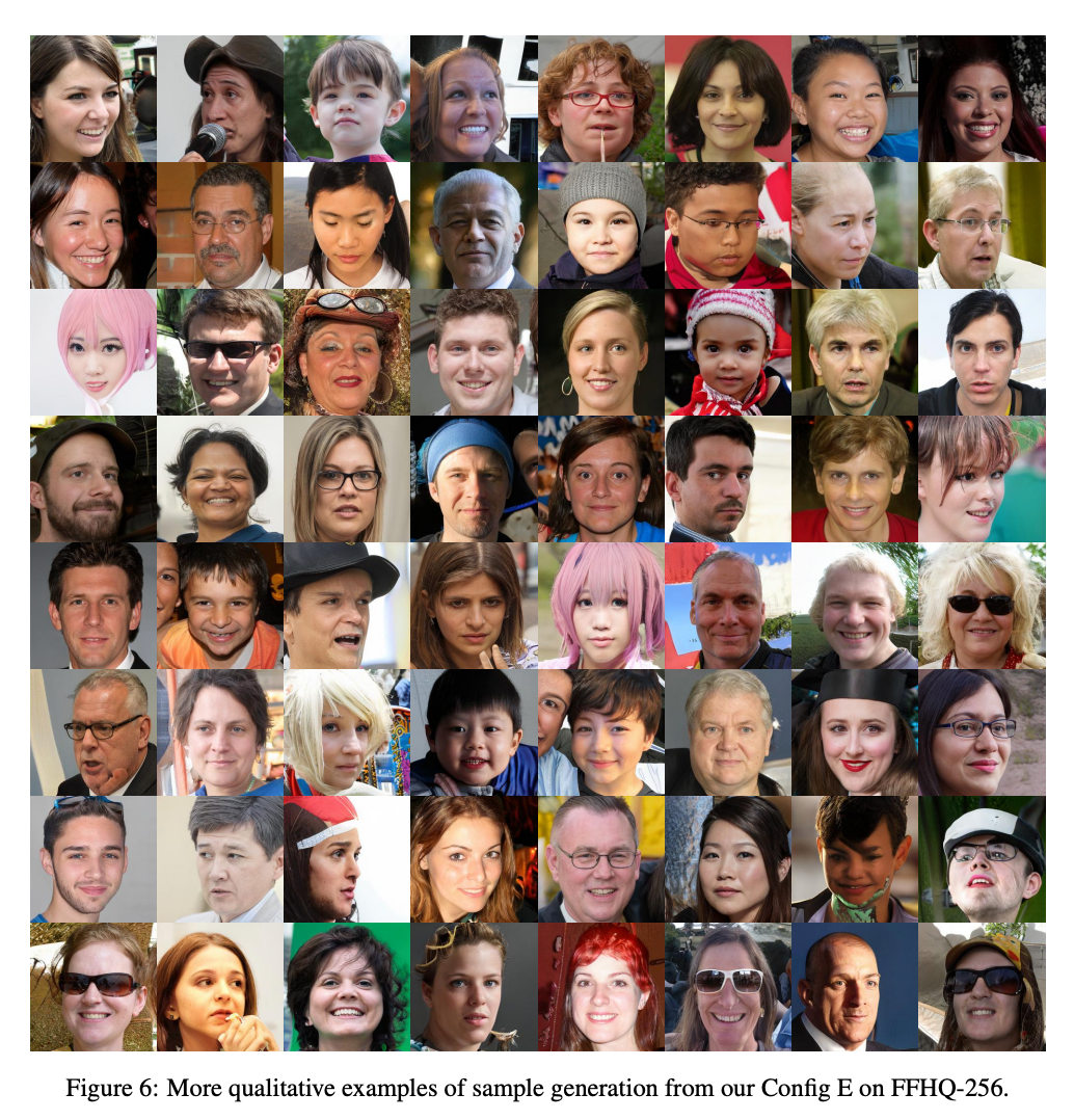 在 FFHQ-256 上使用配置 E 生成的样本定性示例