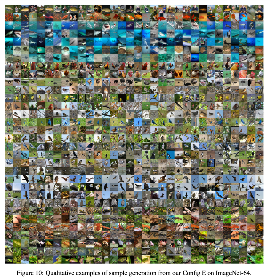 在 ImageNet-64 上使用配置 E 生成的样本定性示例