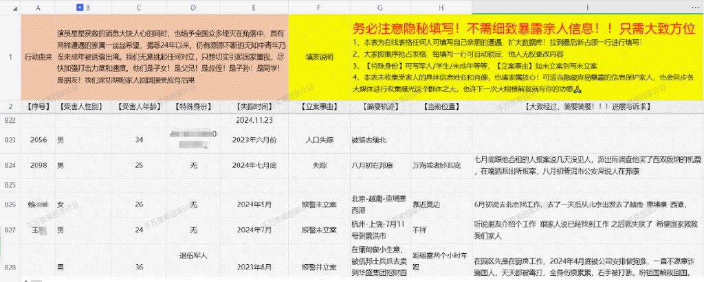 “星星回家计划全国亲朋被骗缅甸概况收集”文档截图