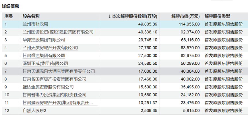 下周,A股解禁超310亿元 第3张 下周,A股解禁超310亿元 第3张