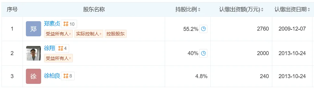 上海泽熙投资管理有限公司股东情况 来源:天眼查