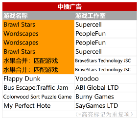 ▲遊戲《面具之墓》的中插廣告