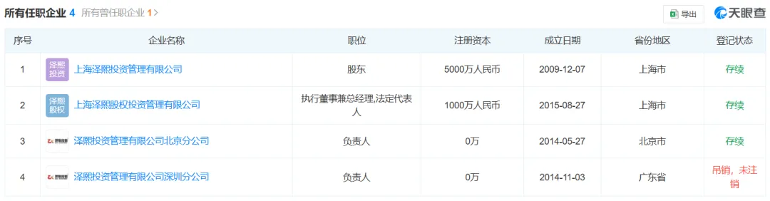 徐翔关联企业 来源:天眼查