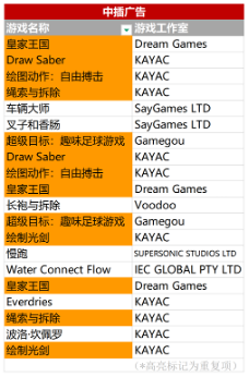 ▲遊戲《布娃娃破壞》的中插廣告