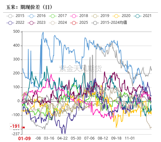 数据来源:紫金天风期货研究所
