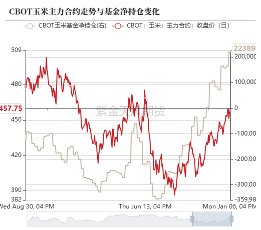 数据来源:紫金天风期货研究所