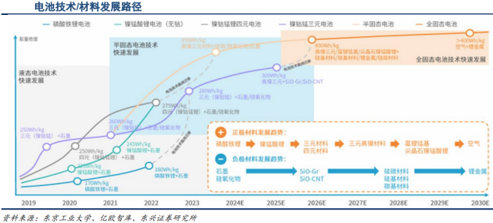 Industry Report 2025 investment outlook for the lithium battery ...