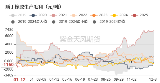 数据来源:隆众,紫金天风期货研究所