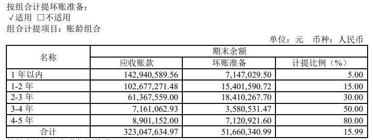 图片来源:纳睿雷达2024年半年报