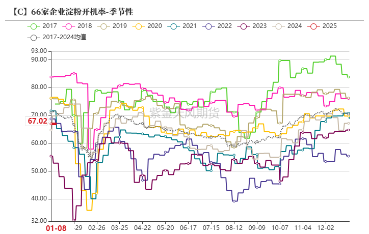 数据来源:紫金天风期货研究所