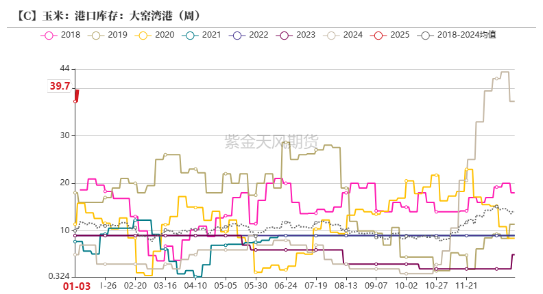 数据来源:紫金天风期货研究所