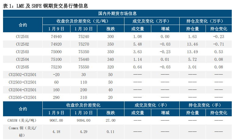 (來源：中信建投期貨)