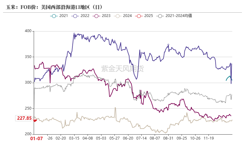 数据来源:我的钢铁、紫金天风期货研究所