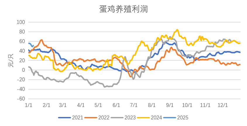 数据来源:紫金天风期货研究所
