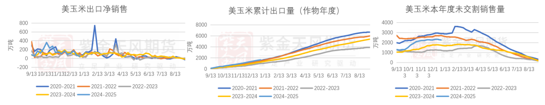 数据来源:紫金天风期货研究所