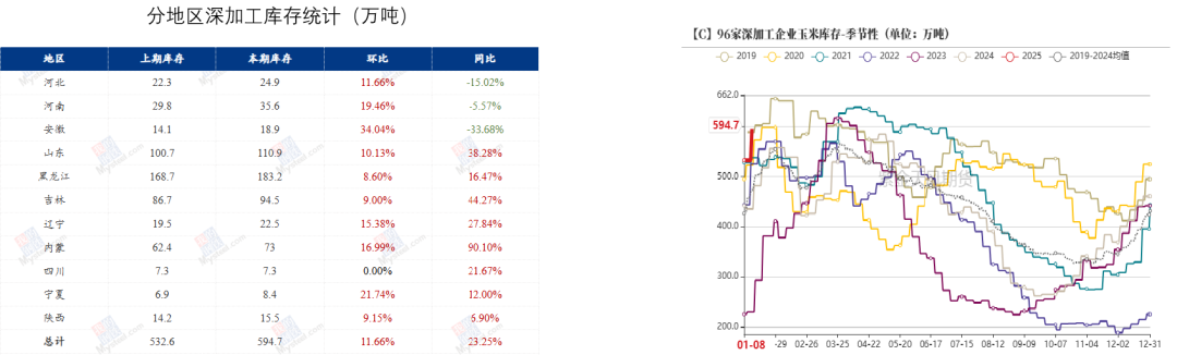 数据来源:我的钢铁、紫金天风期货研究所
