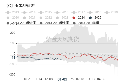 数据来源:紫金天风期货研究所