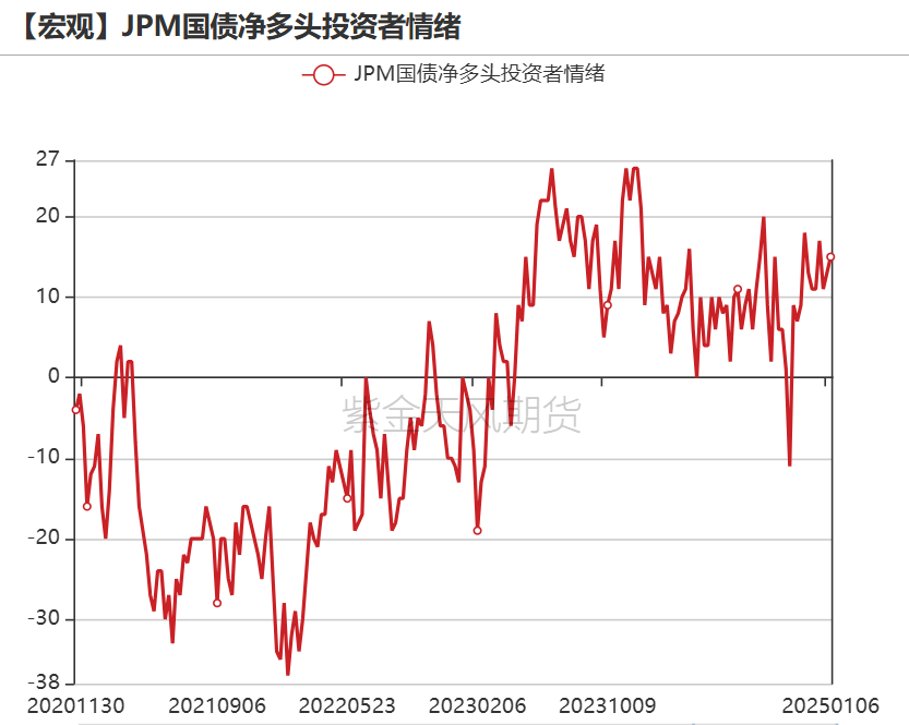 數(shù)據(jù)來源：Wind，紫金天風(fēng)期貨