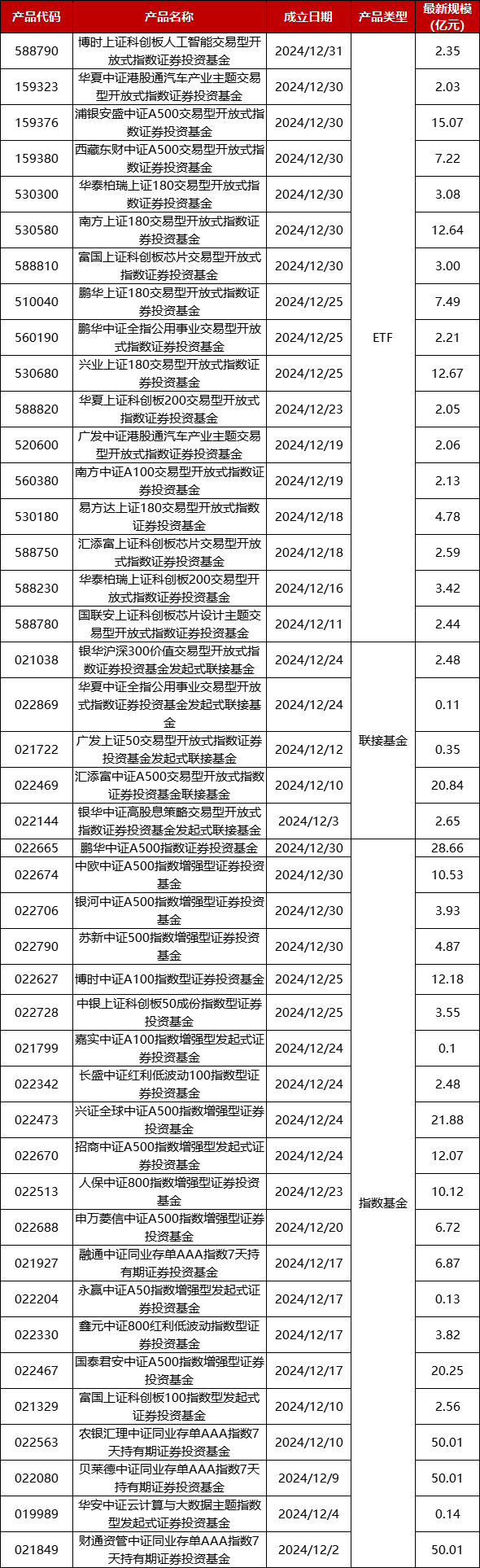 数据来源:恒生聚源