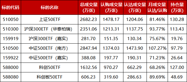 数据来源:上交所、深交所