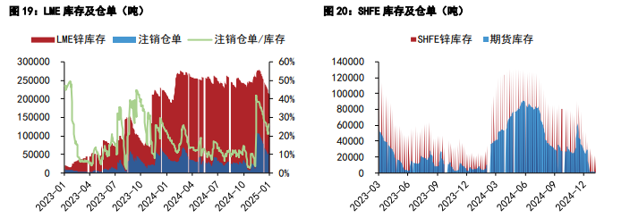 關聯品種滬銅滬鋅所屬公司：五礦期貨