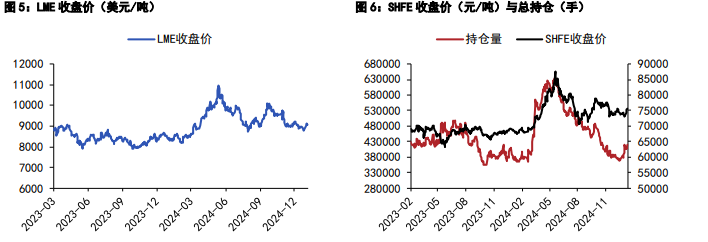 關聯品種滬銅滬鋅所屬公司：五礦期貨