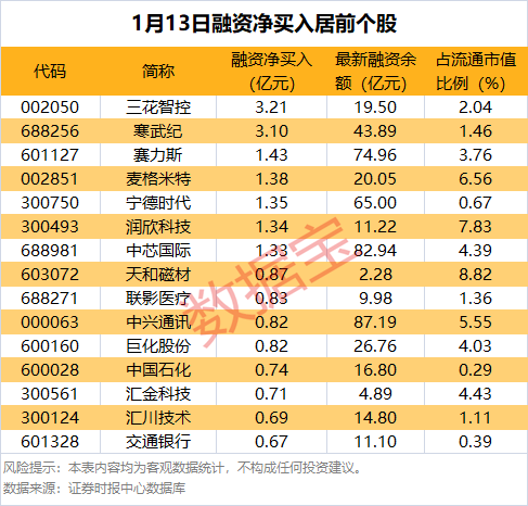 8家公司公布股东减持计划