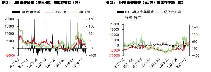 關聯品種滬銅滬鋅所屬公司：五礦期貨