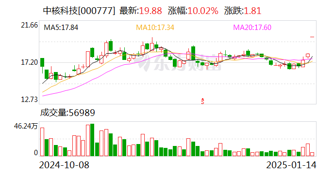 10家公司发布业绩快报
